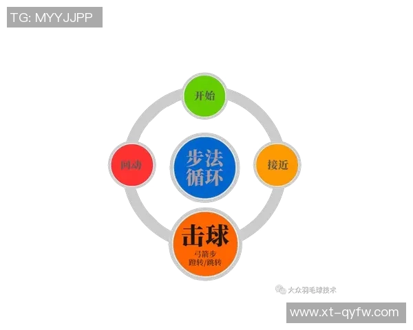 科学羽毛球训练全攻略助你提升实力与技巧的有效方法